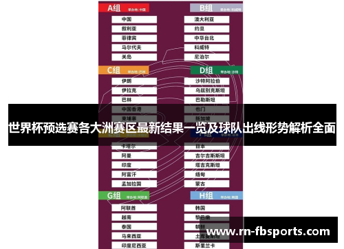 世界杯预选赛各大洲赛区最新结果一览及球队出线形势解析全面