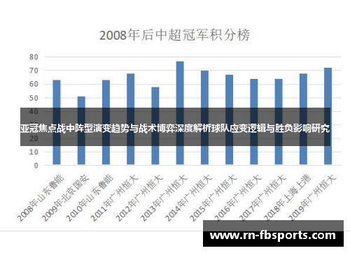 亚冠焦点战中阵型演变趋势与战术博弈深度解析球队应变逻辑与胜负影响研究