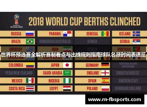 世界杯预选赛全解析赛制看点与出线规则指南球队名额时间表速览