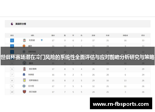 世俱杯赛场潜在冷门风险的系统性全面评估与应对前瞻分析研究与策略